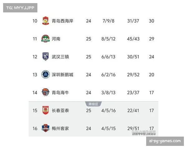 降级区混战空前激烈 多队积分接近保级形势复杂 降级区混战空前激烈 多队积分接近保级形势复杂